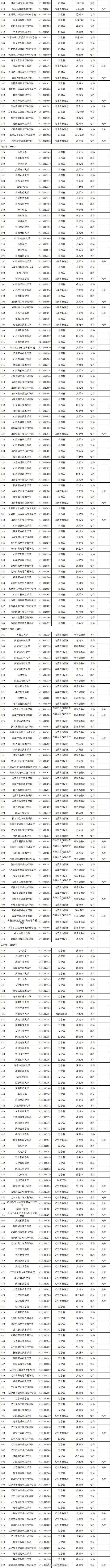 最新發(fā)布！全國高校共3117所！湖南普通高校139所、成人高校11所(圖2)