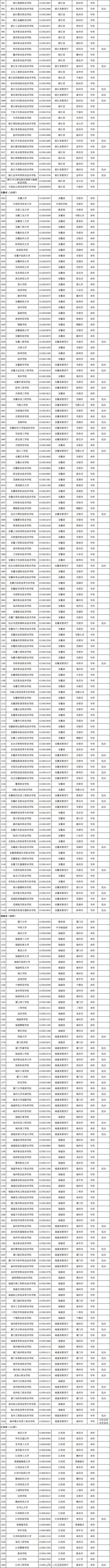 最新發(fā)布！全國高校共3117所！湖南普通高校139所、成人高校11所(圖5)