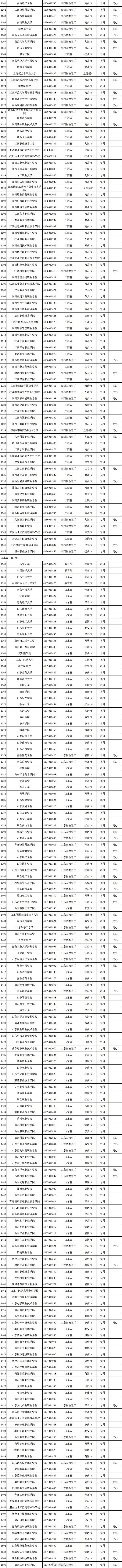 最新發(fā)布！全國高校共3117所！湖南普通高校139所、成人高校11所(圖6)