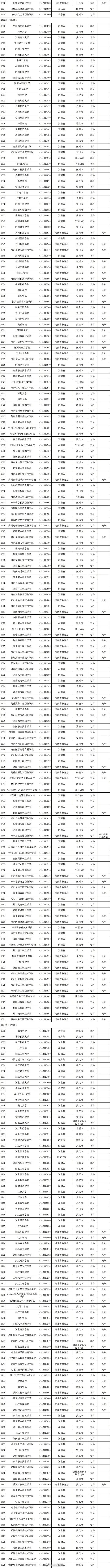 最新發(fā)布！全國高校共3117所！湖南普通高校139所、成人高校11所(圖7)