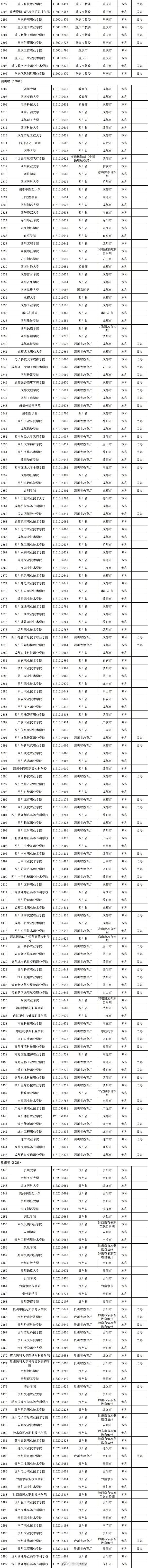 最新發(fā)布！全國高校共3117所！湖南普通高校139所、成人高校11所(圖10)