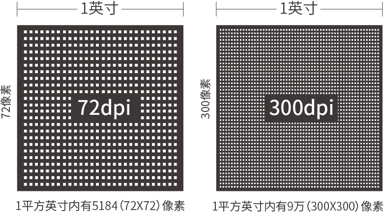 揭秘分辨率，高質(zhì)量印刷的關(guān)鍵！(圖3)