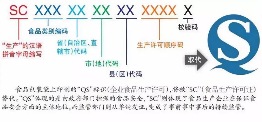 警惕！這些包裝標(biāo)識(shí)數(shù)字印刷企業(yè)不能隨便印（附對(duì)應(yīng)法規(guī)）(圖5)