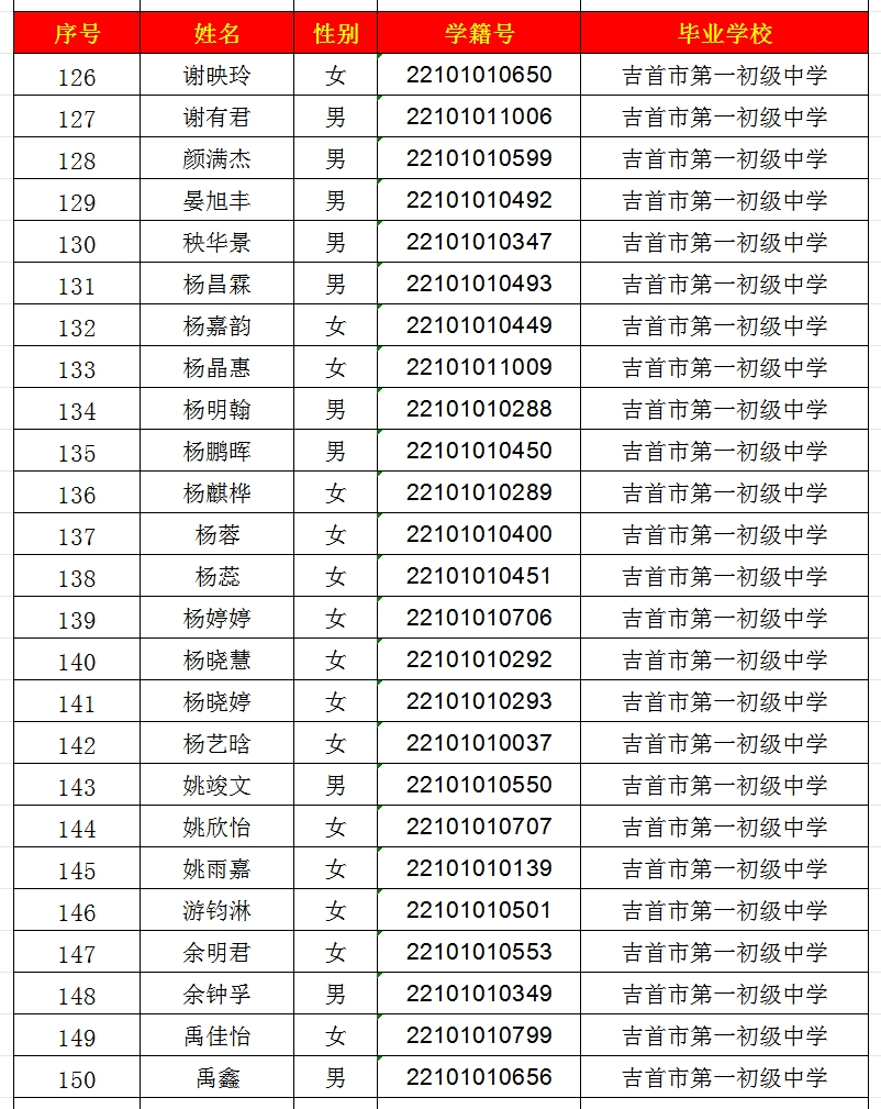 2024年吉首市一中高中部錄取名單出爐！(圖6)