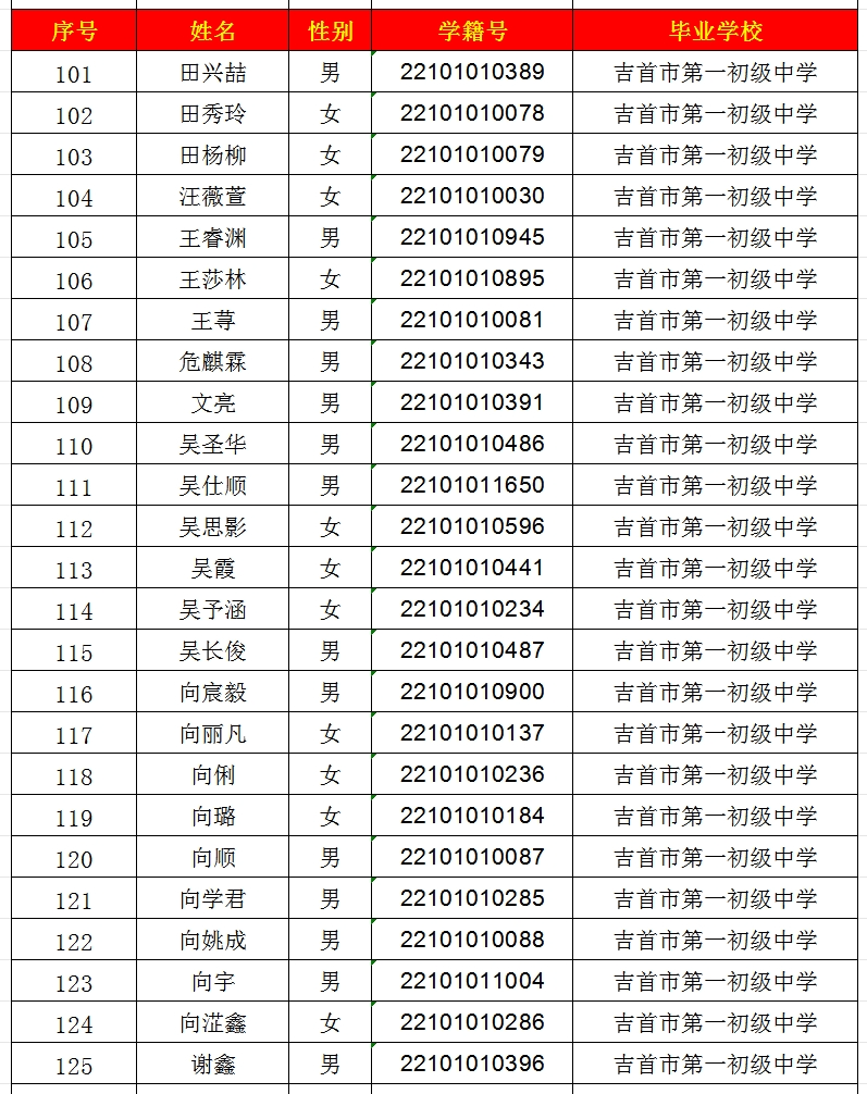 2024年吉首市一中高中部錄取名單出爐！(圖5)