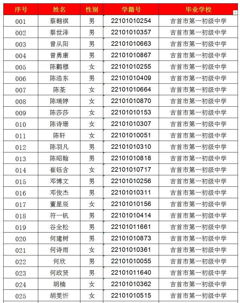 2024年吉首市一中高中部錄取名單出爐！(圖1)