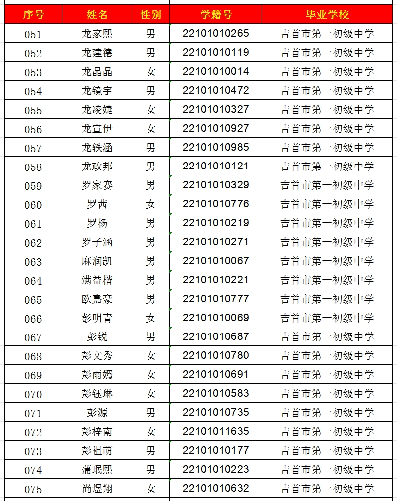 2024年吉首市一中高中部錄取名單出爐！(圖3)