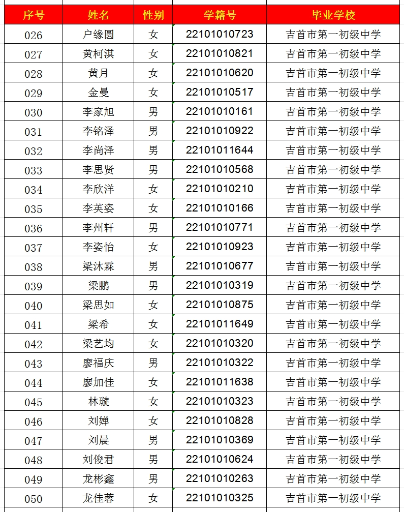 2024年吉首市一中高中部錄取名單出爐！(圖2)