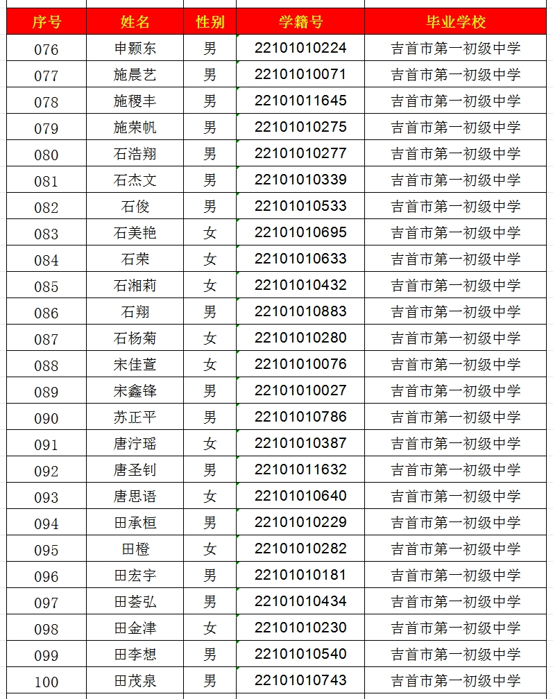 2024年吉首市一中高中部錄取名單出爐！(圖4)