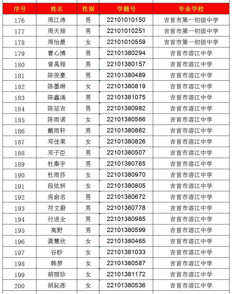 2024年吉首市一中高中部錄取名單出爐！(圖8)