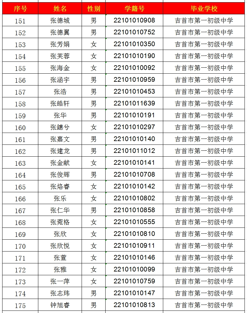 2024年吉首市一中高中部錄取名單出爐！(圖7)