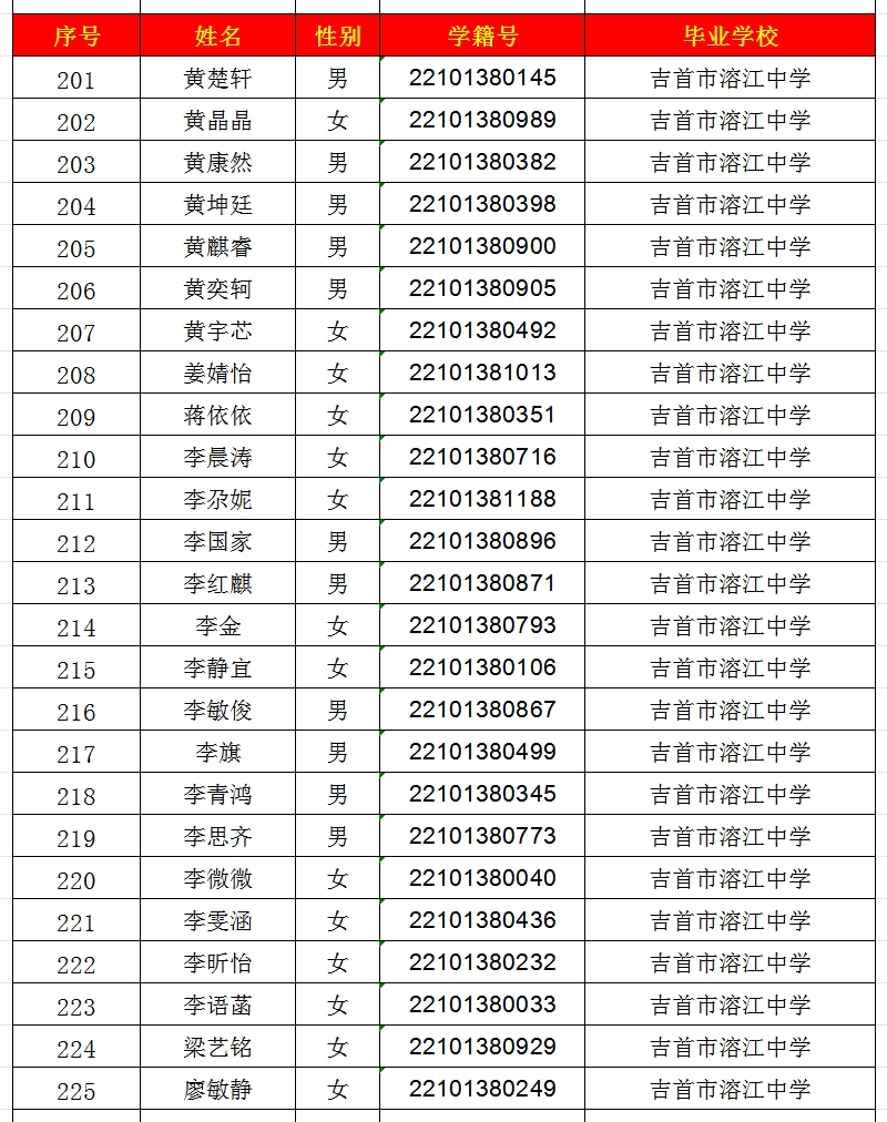 2024年吉首市一中高中部錄取名單出爐！(圖9)