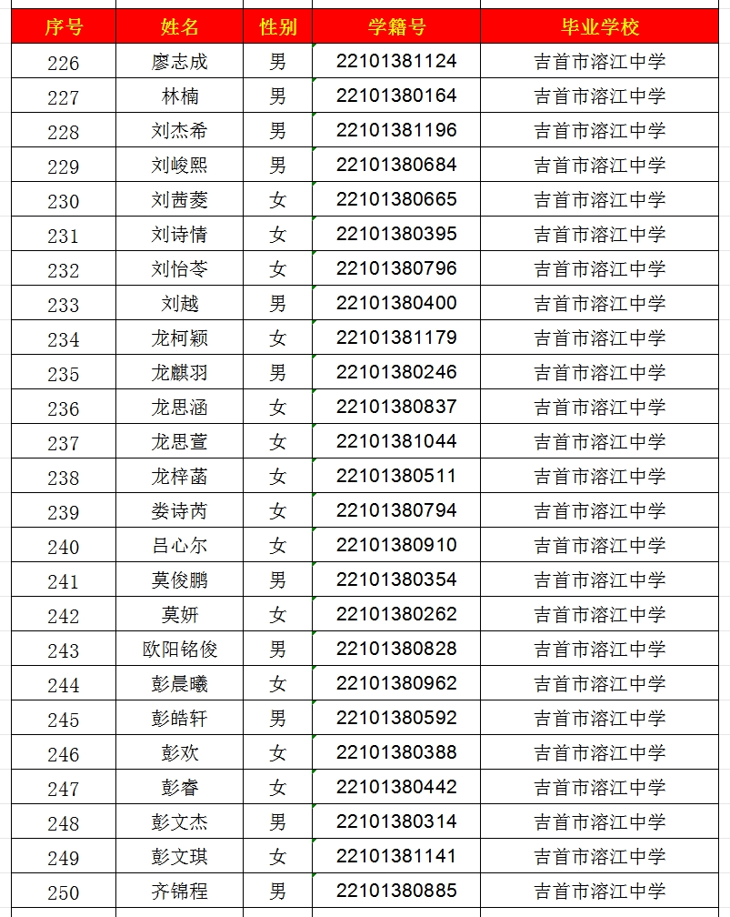 2024年吉首市一中高中部錄取名單出爐！(圖10)