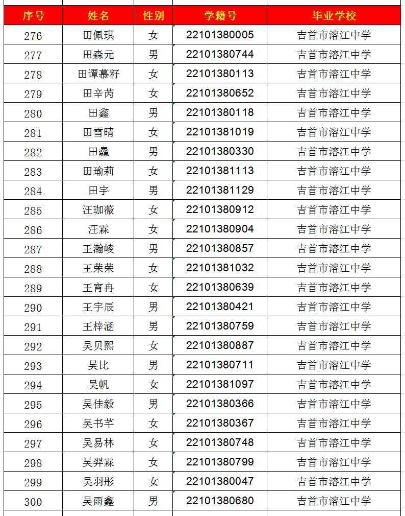 2024年吉首市一中高中部錄取名單出爐！(圖12)