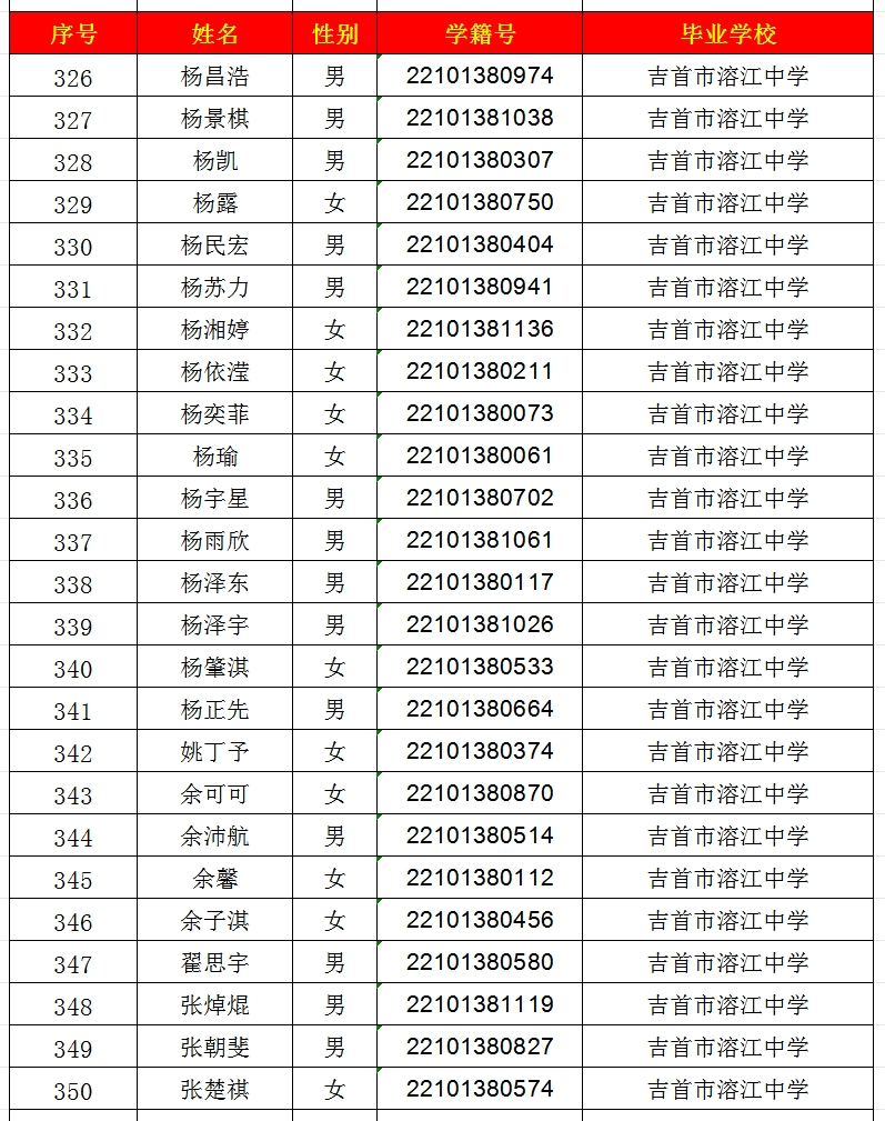 2024年吉首市一中高中部錄取名單出爐！(圖14)