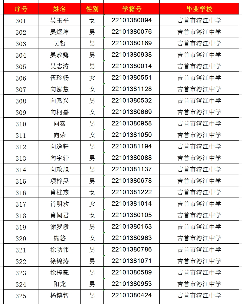 2024年吉首市一中高中部錄取名單出爐！(圖13)