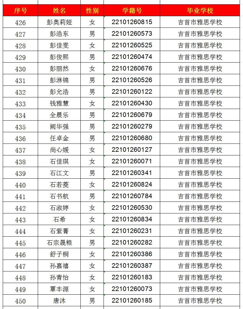 2024年吉首市一中高中部錄取名單出爐！(圖18)