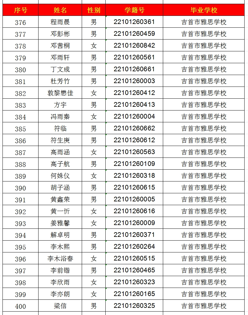 2024年吉首市一中高中部錄取名單出爐！(圖16)