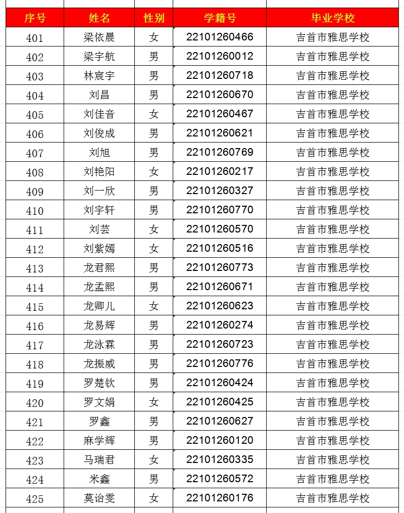 2024年吉首市一中高中部錄取名單出爐！(圖17)