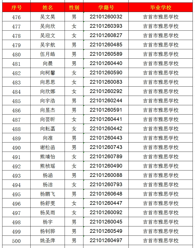 2024年吉首市一中高中部錄取名單出爐！(圖20)