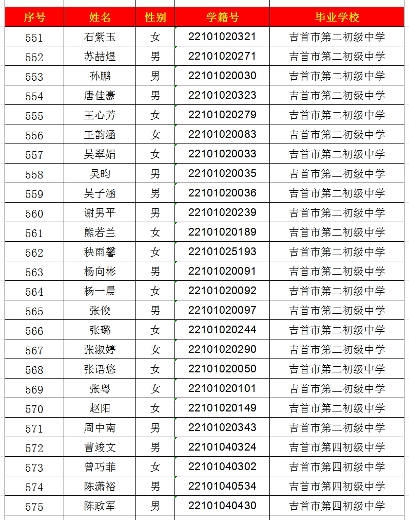 2024年吉首市一中高中部錄取名單出爐！(圖23)