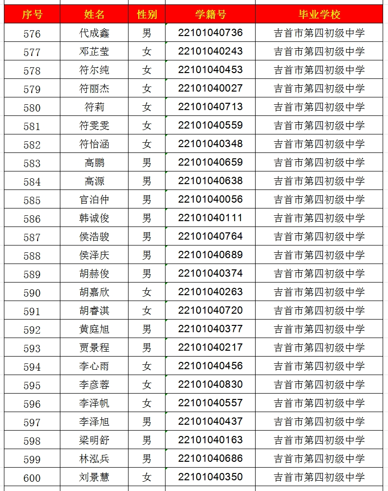 2024年吉首市一中高中部錄取名單出爐！(圖24)