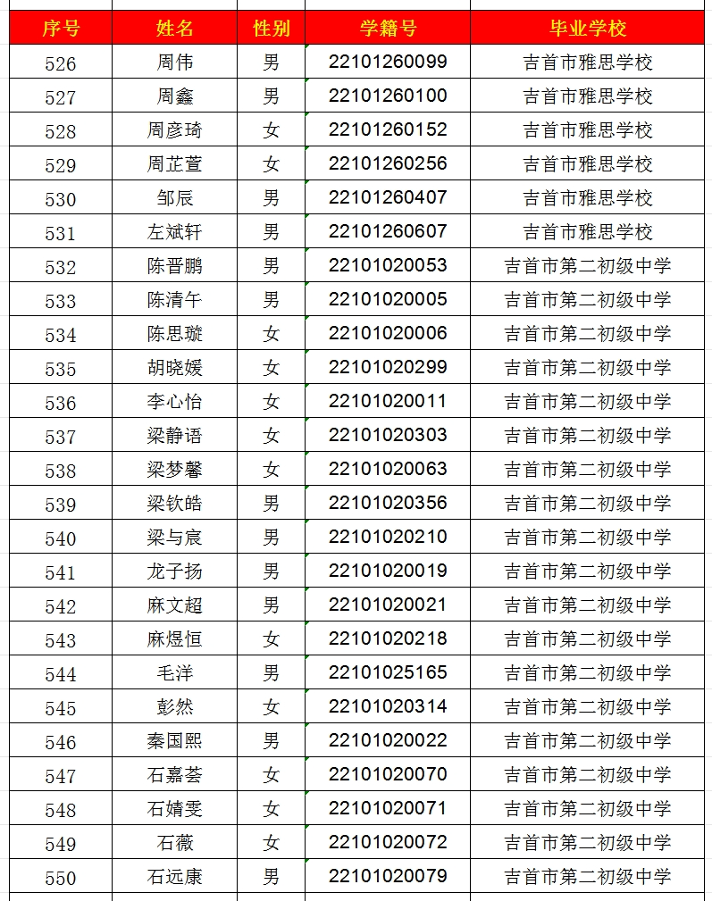 2024年吉首市一中高中部錄取名單出爐！(圖22)