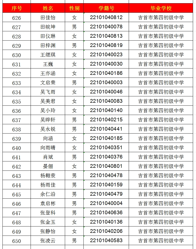 2024年吉首市一中高中部錄取名單出爐！(圖26)