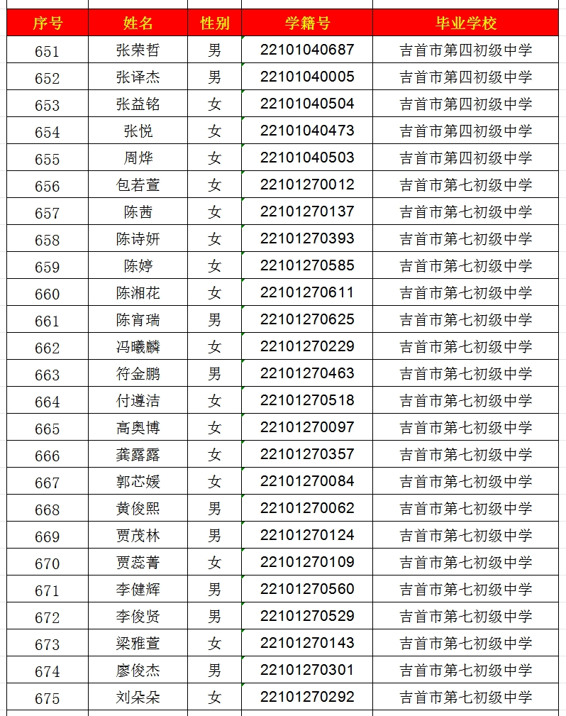 2024年吉首市一中高中部錄取名單出爐！(圖27)