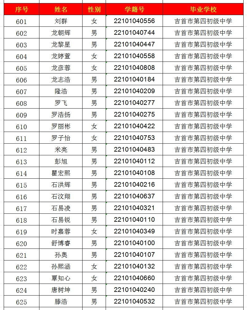 2024年吉首市一中高中部錄取名單出爐！(圖25)