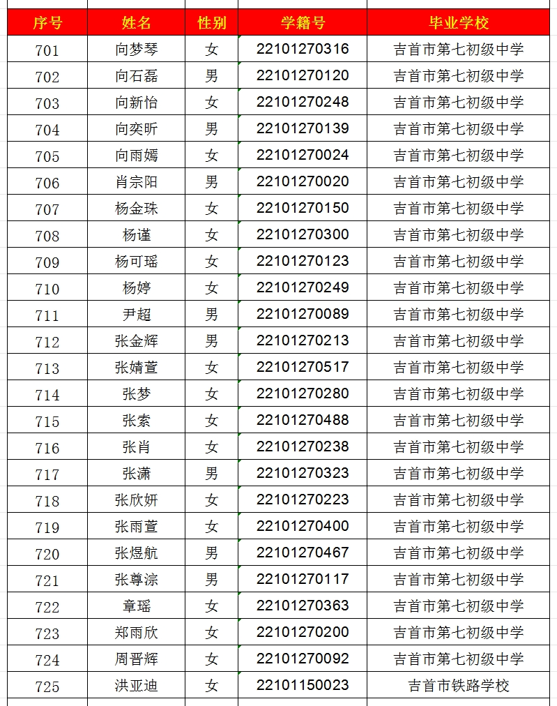 2024年吉首市一中高中部錄取名單出爐！(圖29)