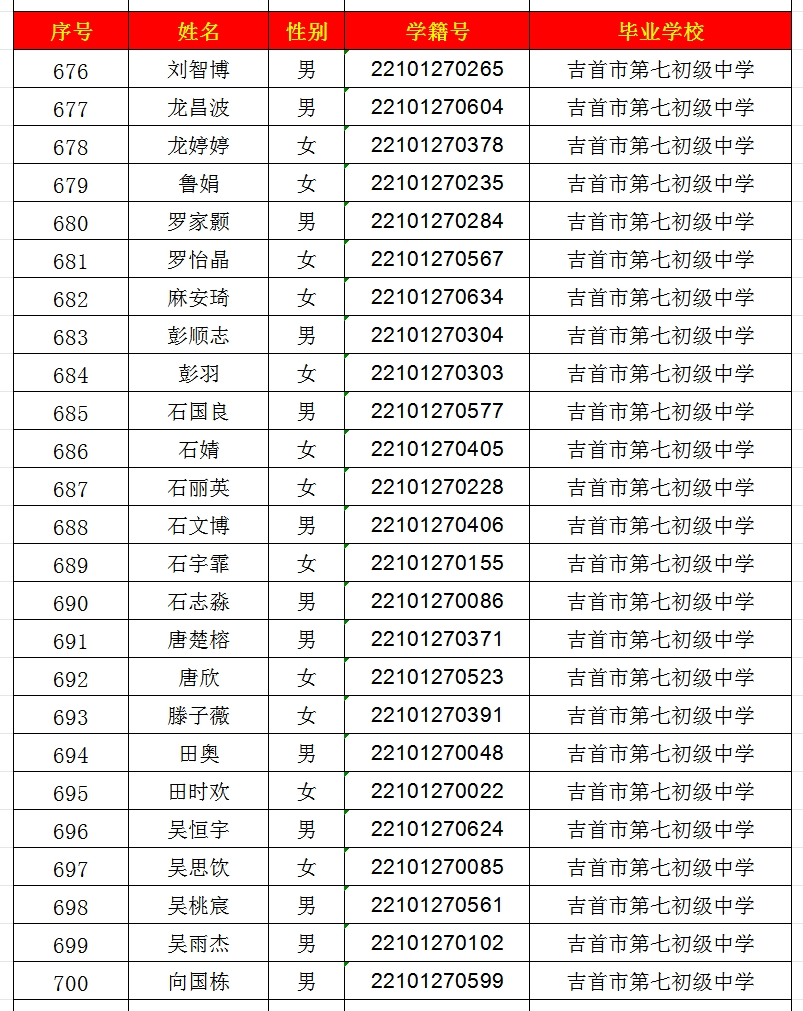 2024年吉首市一中高中部錄取名單出爐！(圖28)