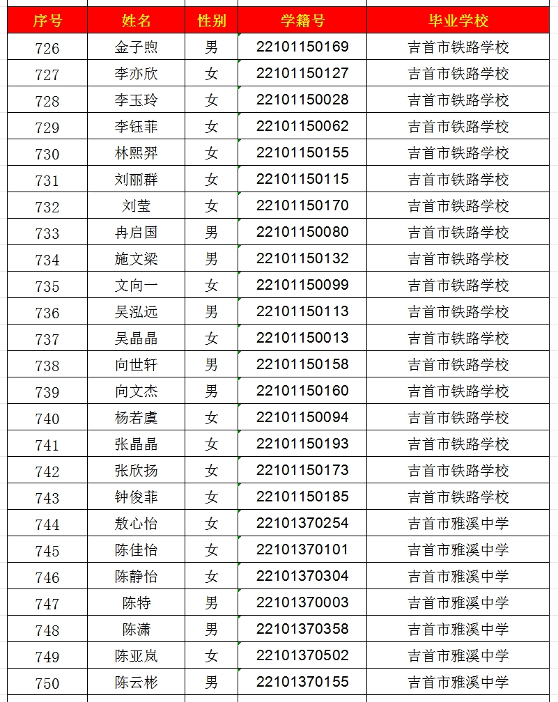 2024年吉首市一中高中部錄取名單出爐！(圖30)