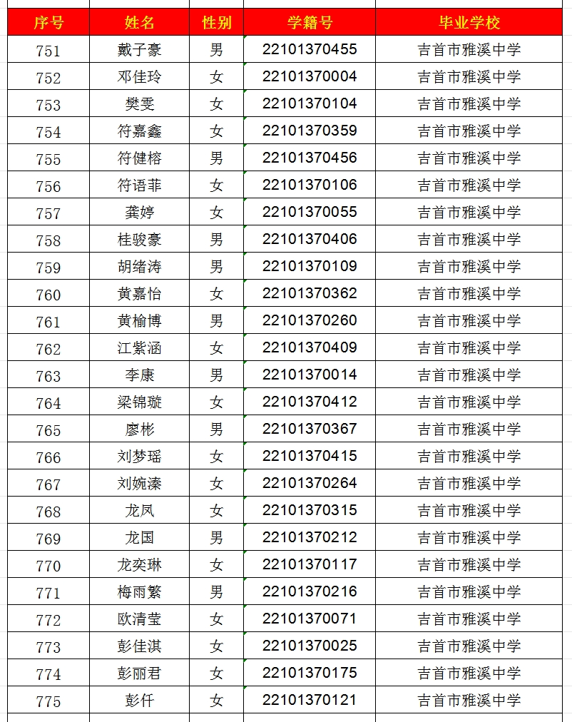 2024年吉首市一中高中部錄取名單出爐！(圖31)