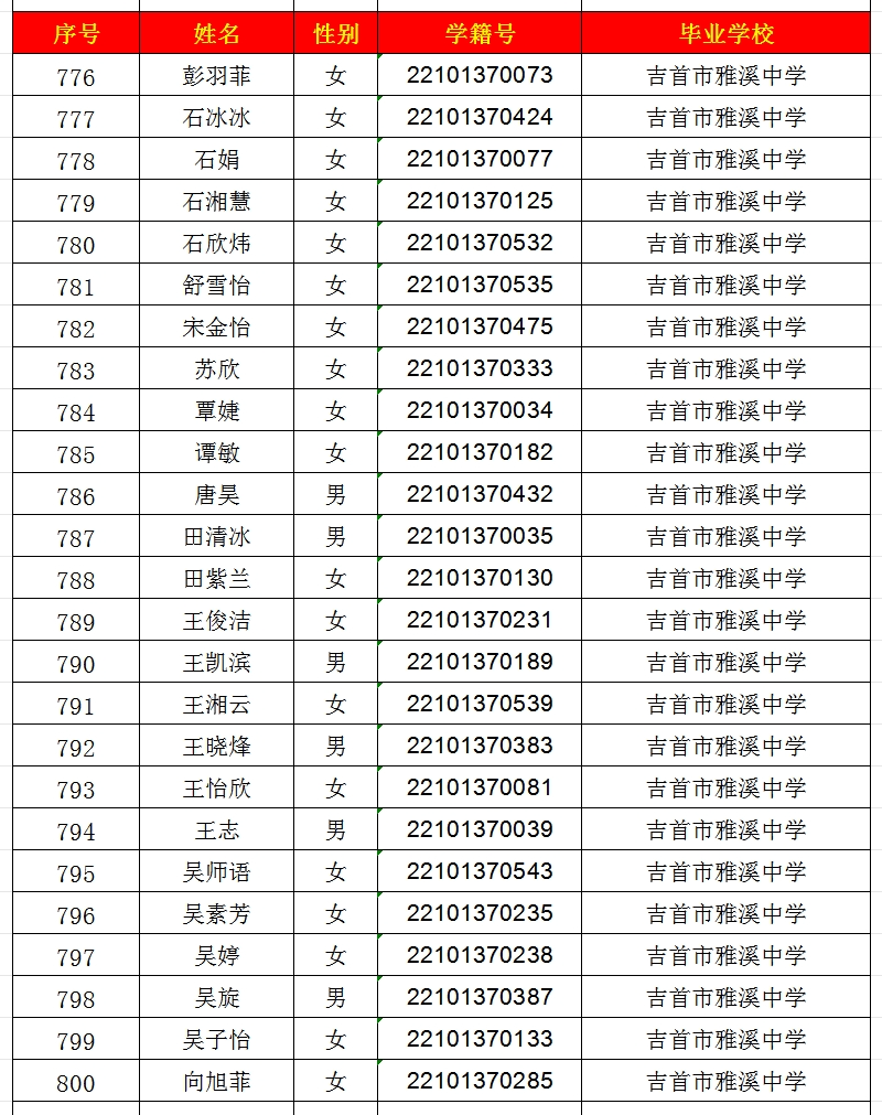 2024年吉首市一中高中部錄取名單出爐！(圖32)