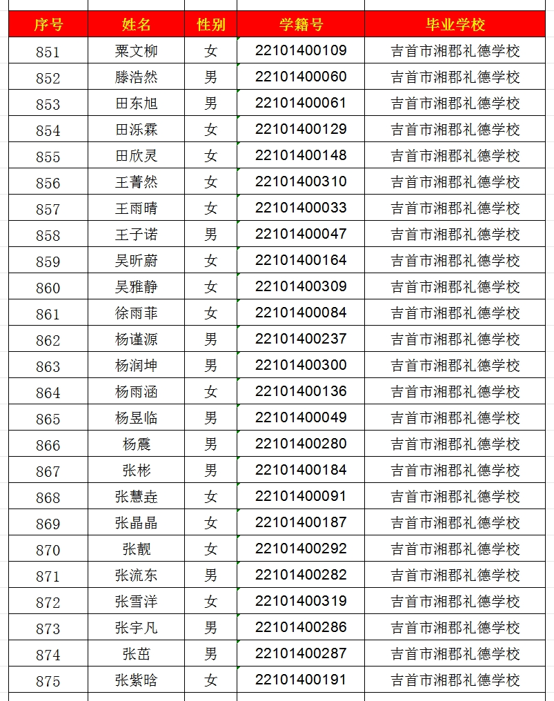 2024年吉首市一中高中部錄取名單出爐！(圖35)