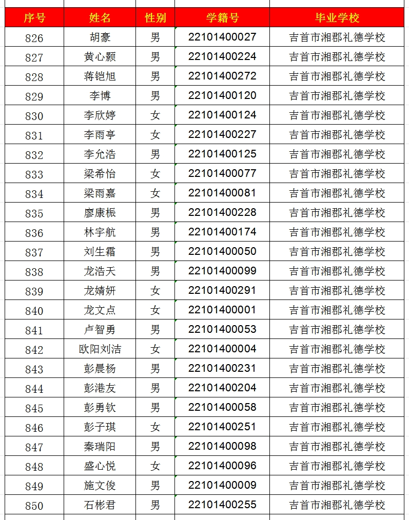 2024年吉首市一中高中部錄取名單出爐！(圖34)