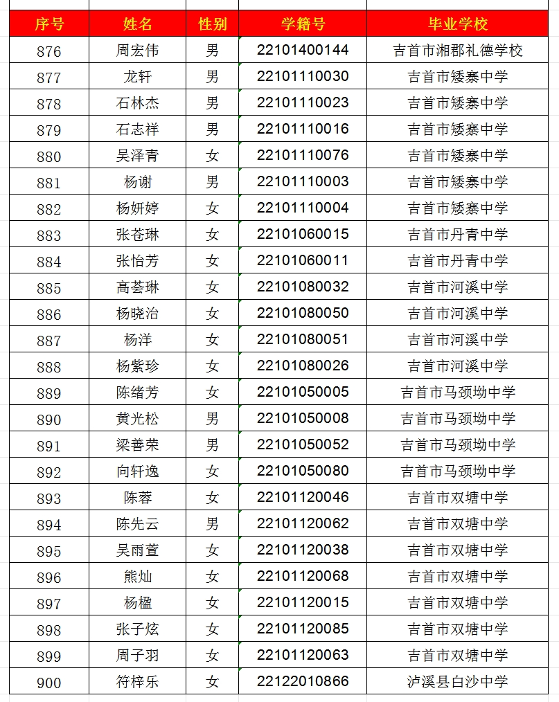 2024年吉首市一中高中部錄取名單出爐！(圖36)