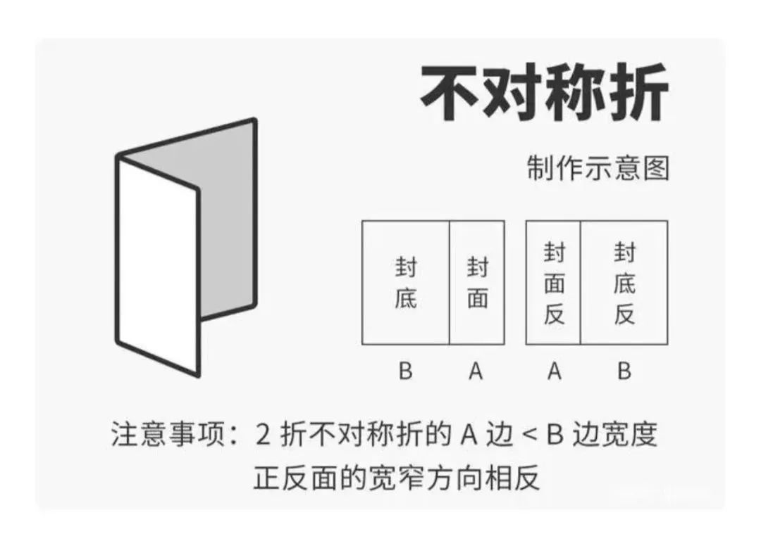 請(qǐng)收藏：常見(jiàn)12種折頁(yè)類(lèi)型大盤(pán)點(diǎn)(圖2)