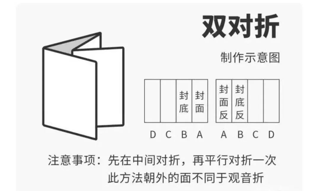 請(qǐng)收藏：常見(jiàn)12種折頁(yè)類(lèi)型大盤(pán)點(diǎn)(圖3)