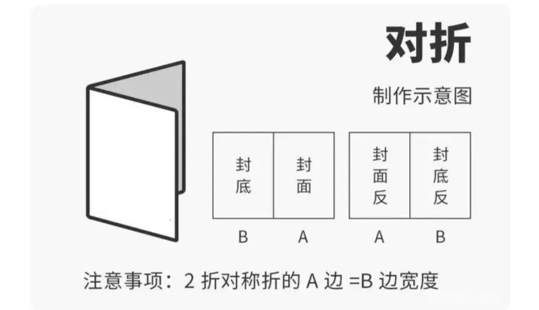 請(qǐng)收藏：常見(jiàn)12種折頁(yè)類(lèi)型大盤(pán)點(diǎn)(圖1)