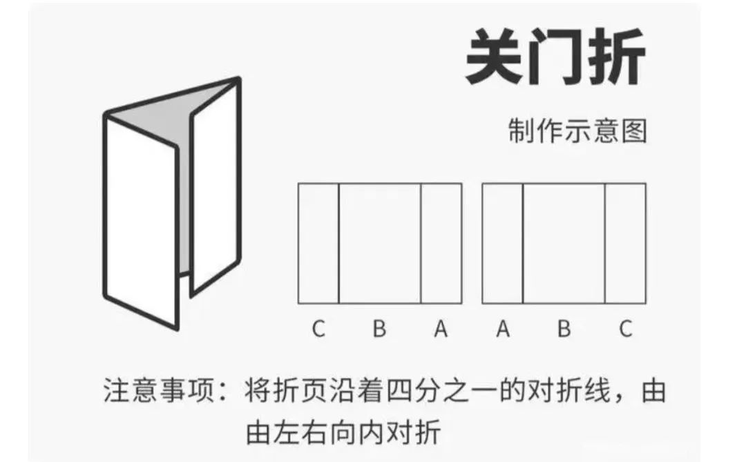 請(qǐng)收藏：常見(jiàn)12種折頁(yè)類(lèi)型大盤(pán)點(diǎn)(圖5)