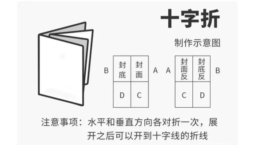 請(qǐng)收藏：常見(jiàn)12種折頁(yè)類(lèi)型大盤(pán)點(diǎn)(圖9)