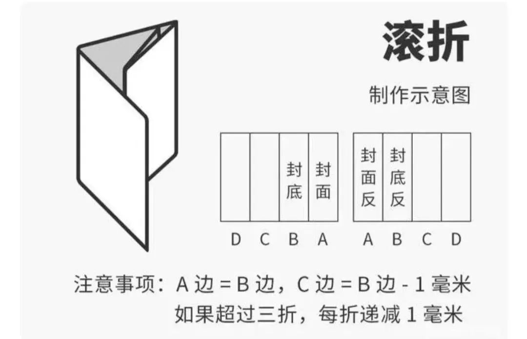 請(qǐng)收藏：常見(jiàn)12種折頁(yè)類(lèi)型大盤(pán)點(diǎn)(圖8)