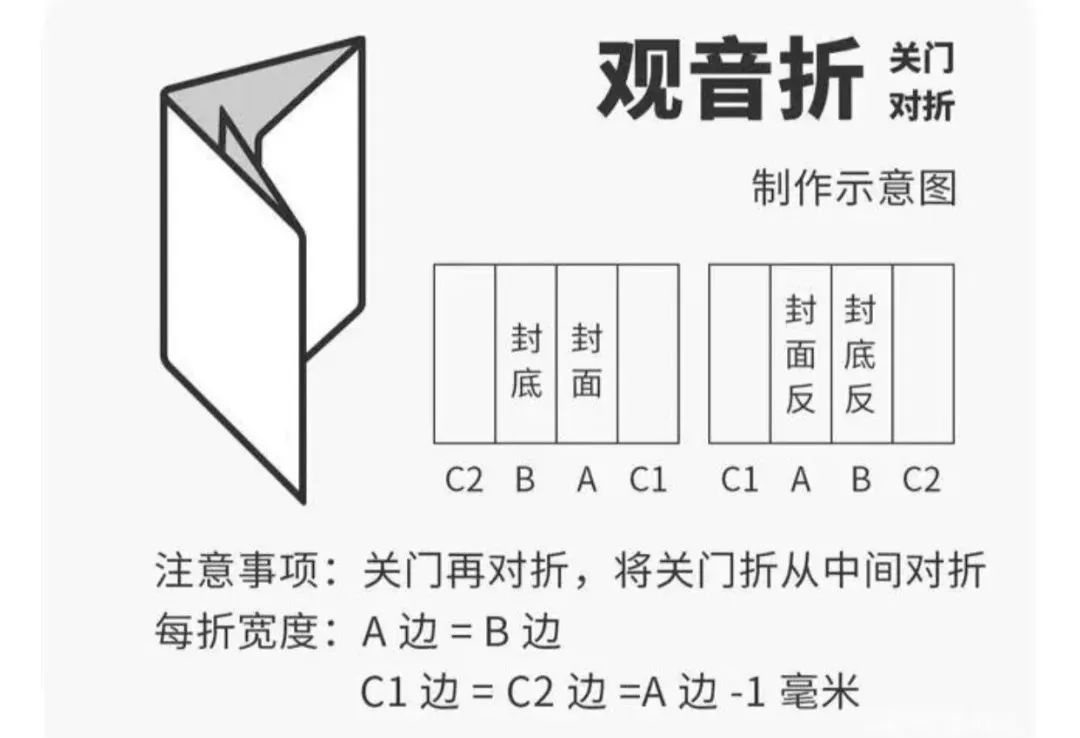 請(qǐng)收藏：常見(jiàn)12種折頁(yè)類(lèi)型大盤(pán)點(diǎn)(圖6)