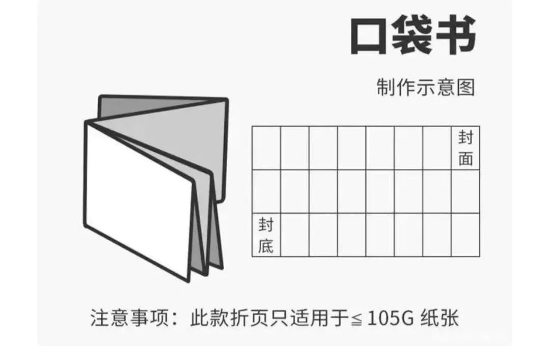 請(qǐng)收藏：常見(jiàn)12種折頁(yè)類(lèi)型大盤(pán)點(diǎn)(圖11)