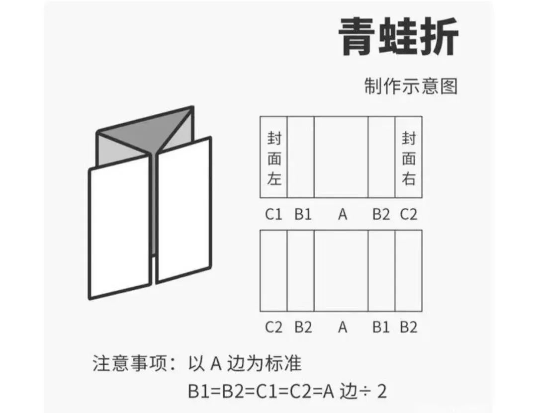 請(qǐng)收藏：常見(jiàn)12種折頁(yè)類(lèi)型大盤(pán)點(diǎn)(圖10)