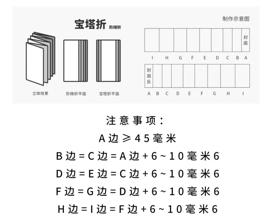 請(qǐng)收藏：常見(jiàn)12種折頁(yè)類(lèi)型大盤(pán)點(diǎn)(圖12)