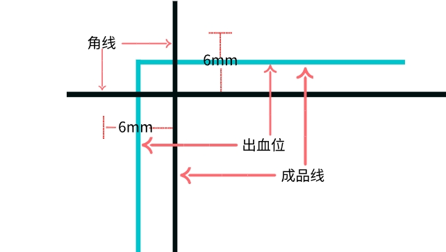 商務(wù)畫冊三折頁：從設(shè)計到印刷需要注意這些細節(jié)(圖4)