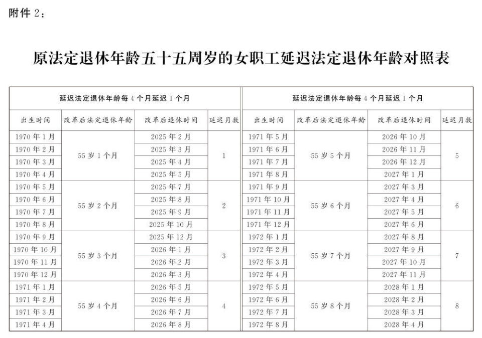 延遲退休年齡對(duì)照表公布(圖5)